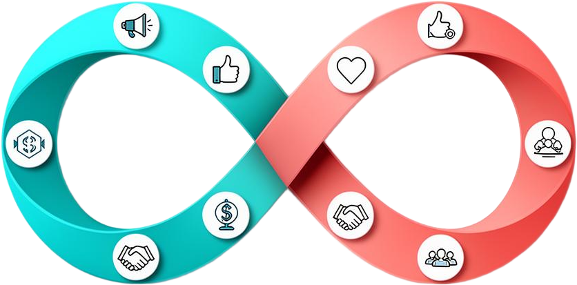 Kinect Loyalty infinite loop showing the six stages of customer engagement